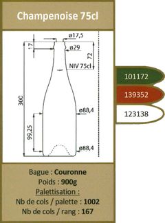 Champenoise