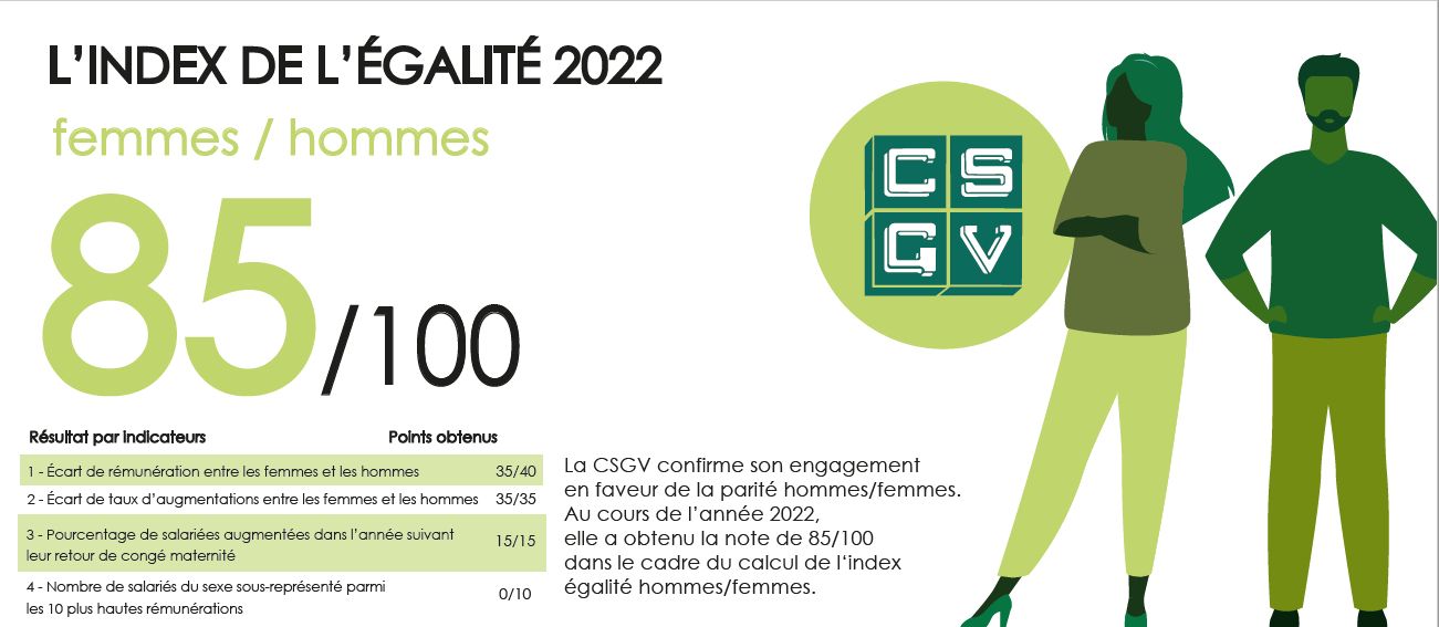 index_egalite_hf_2022